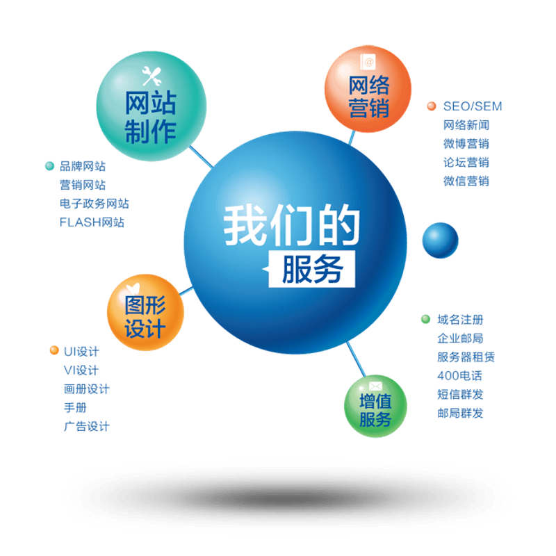 如何为中小企业量身打造理想的进销存系统？